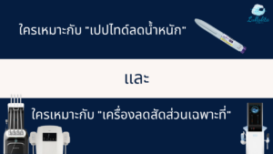 ดูแลรูปร่าง